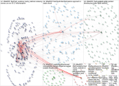 #IFAD2021 Twitter NodeXL SNA Map and Report for Tuesday, 30 November 2021 at 16:18 UTC