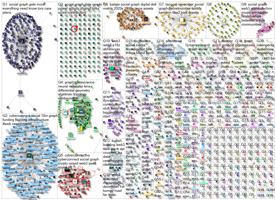 social graph_2021-11-30_21-04-00.xlsx