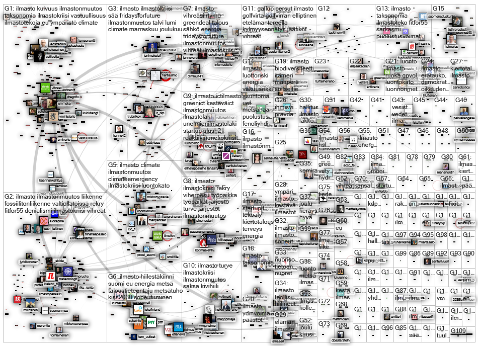 ilmasto Twitter NodeXL SNA Map and Report for Saturday, 04 December 2021 at 14:04 UTC