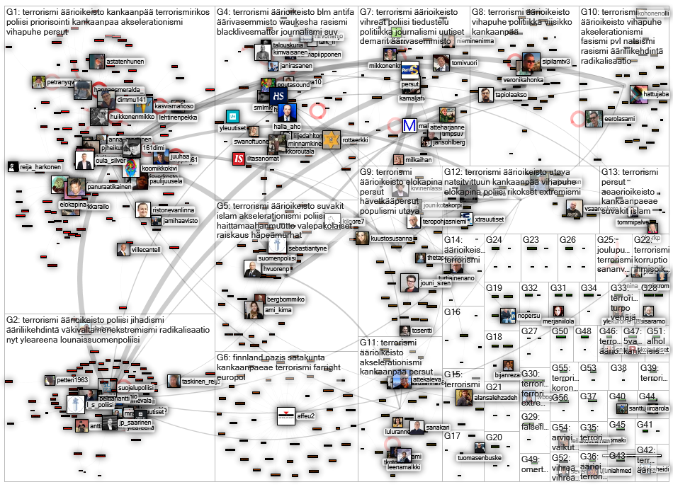 terrorismi Twitter NodeXL SNA Map and Report for Saturday, 04 December 2021 at 14:20 UTC