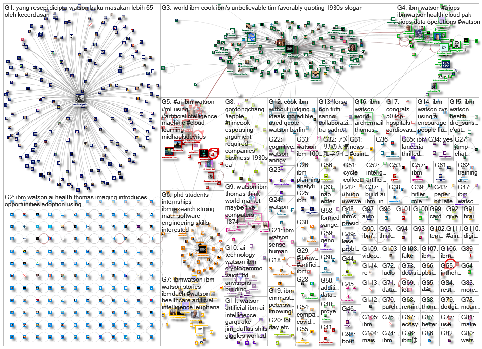 ibm watson_2021-12-04_20-39-28.xlsx