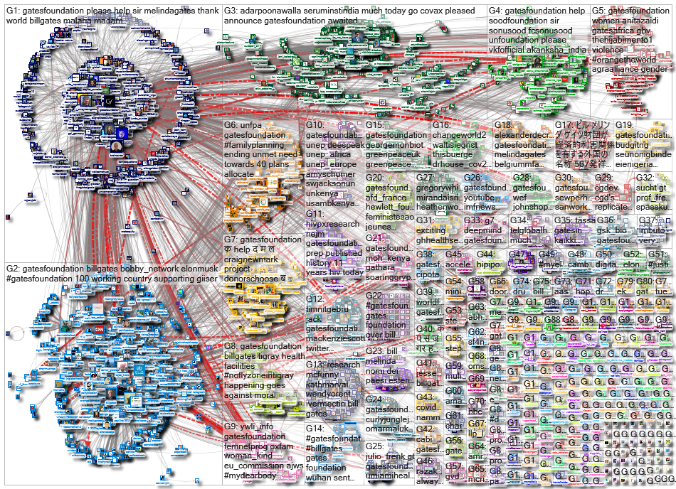 gatesfoundation_2021-12-05_20-29-04.xlsx