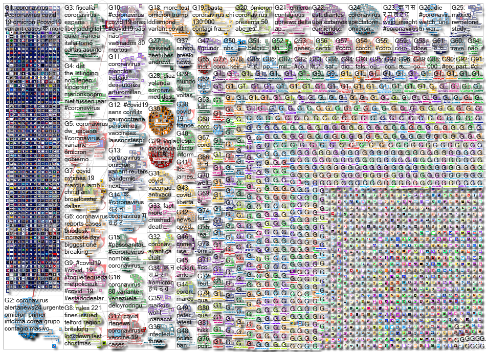 Coronavirus_2021-12-06_02-05-43.xlsx