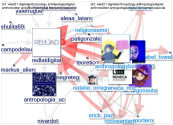 #ELAD21 Twitter NodeXL SNA Map and Report for martes, 07 diciembre 2021 at 02:25 UTC