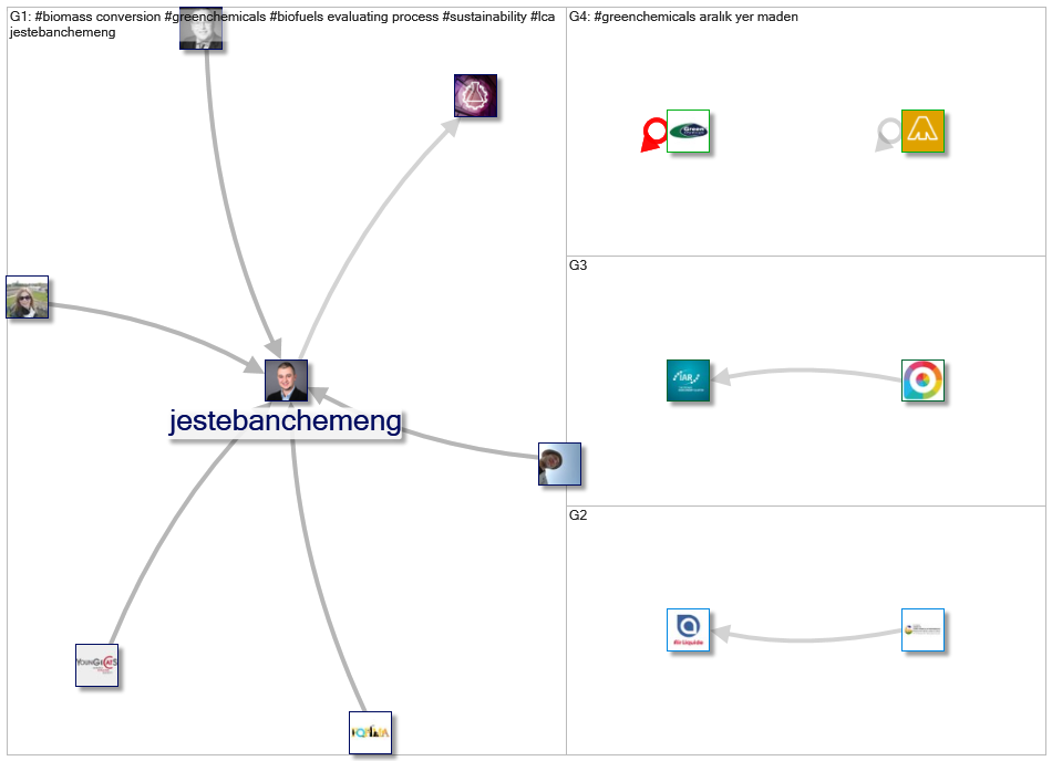 #GreenChemicals_2021-12-06_19-51-44.xlsx