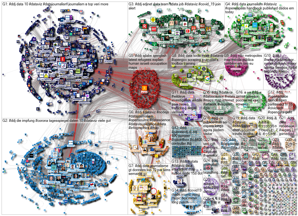 NodeXL Twitter #ddj 2021 Saturday, 04 December 2021 at 10:36 UTC