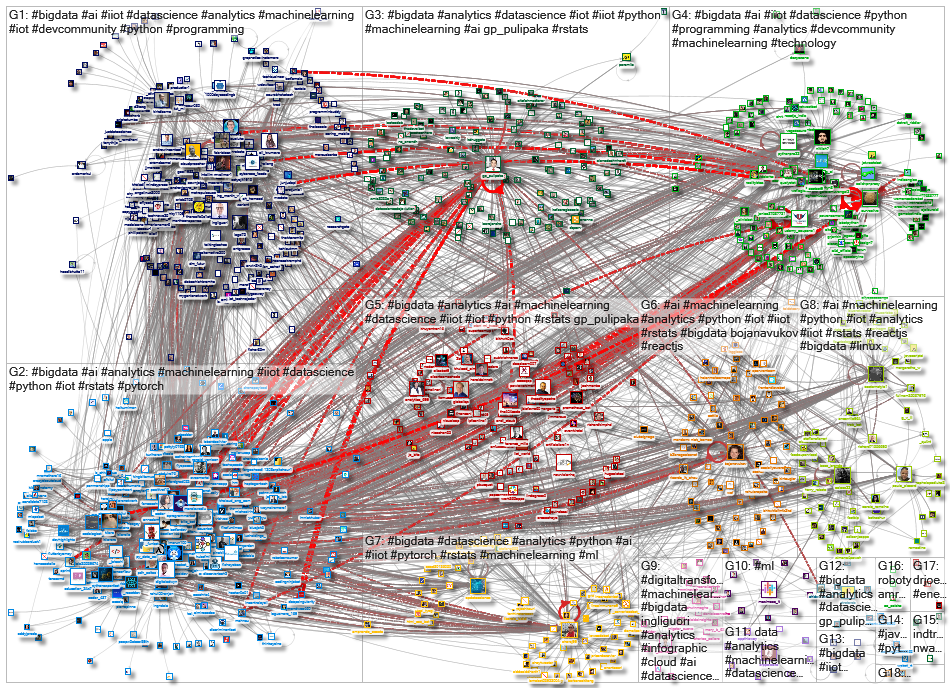 iiot bigdata_2021-12-10_03-36-54.xlsx