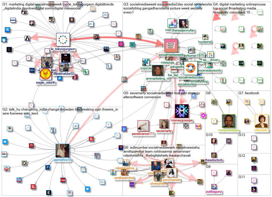 socialmediaweek OR #SMW21_2021-12-10_12-29-15.xlsx