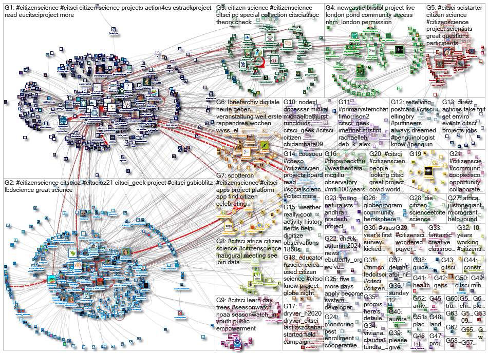 citsci_2021-12-10_17-06-00.xlsx