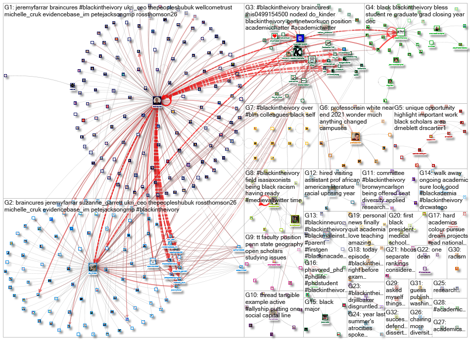 #BlackInTheIvory_2021-12-11_00-36-01.xlsx