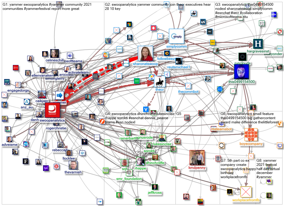 SwoopAnalytics_2021-12-11_20-17-20.xlsx