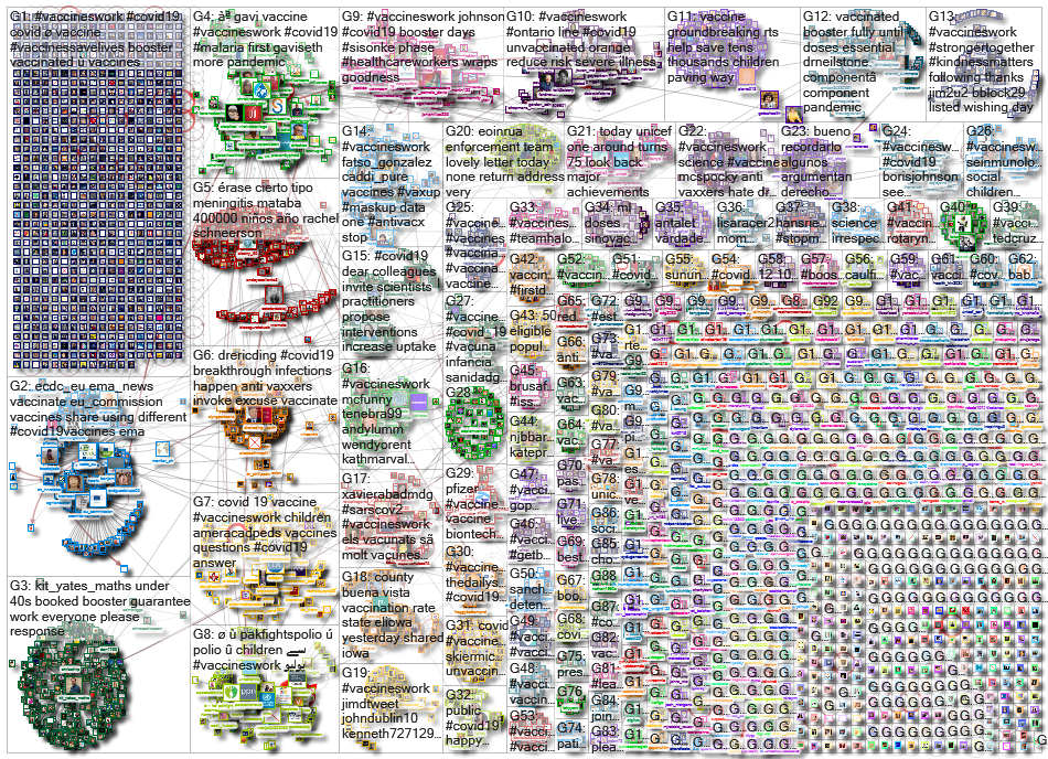 VaccinesWork_2021-12-12_19-19-14.xlsx