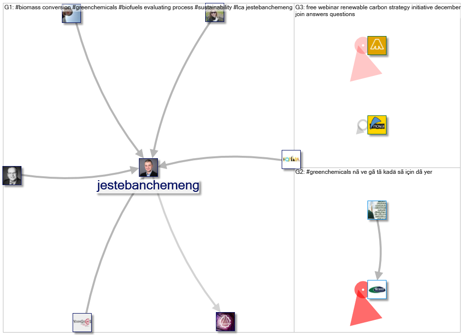 #GreenChemicals_2021-12-13_19-51-44.xlsx