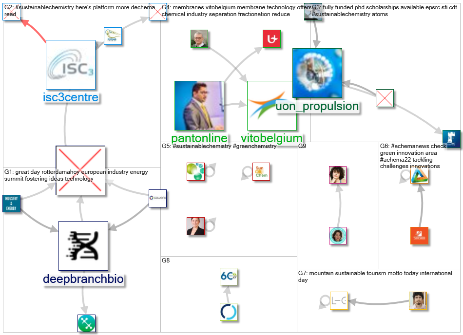 #sustainablechemistry_2021-12-13_19-37-12.xlsx