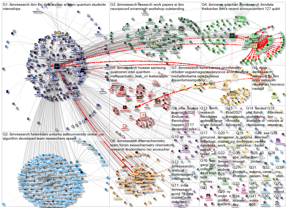 ibmresearch_2021-12-13_22-17-04.xlsx