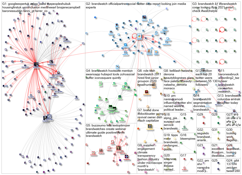 BrandWatch_2021-12-14_05-05-13.xlsx