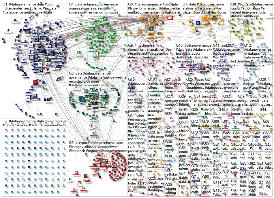 datagovernance_2021-12-14_07-01-29.xlsx