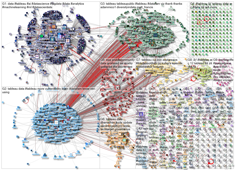 @tableau OR #tableau_2021-12-17_08-32-39.xlsx