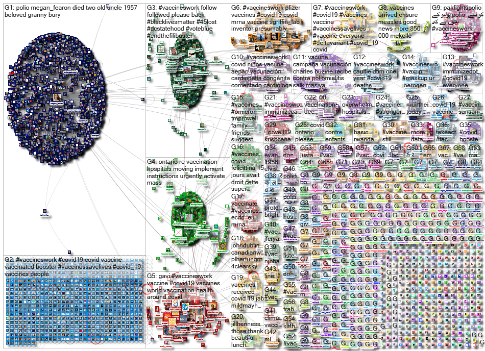 VaccinesWork_2021-12-19_19-19-14.xlsx