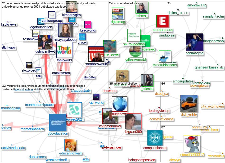 gbceducation Twitter NodeXL SNA Map and Report for segunda-feira, 20 dezembro 2021 at 14:32 UTC