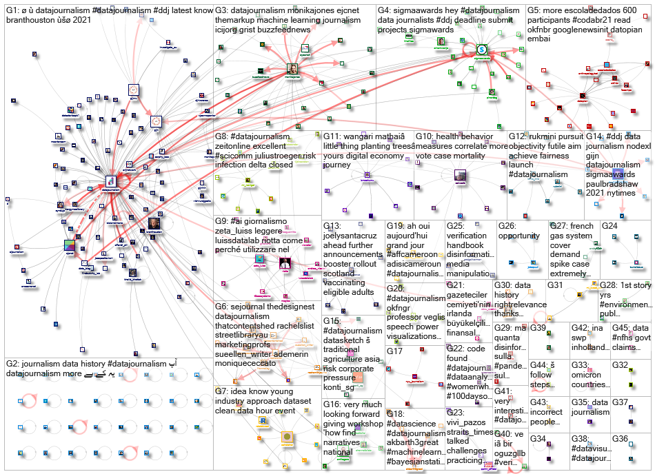 datajournalism_2021-12-20_09-18-41.xlsx