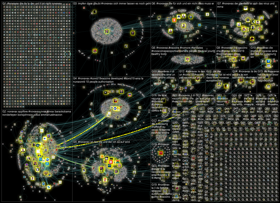 #Novavax Twitter NodeXL SNA Map and Report for Monday, 20 December 2021 at 17:50 UTC