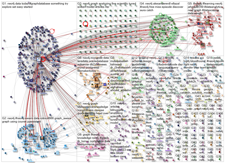 neo4j_2021-12-20_22-31-36.xlsx