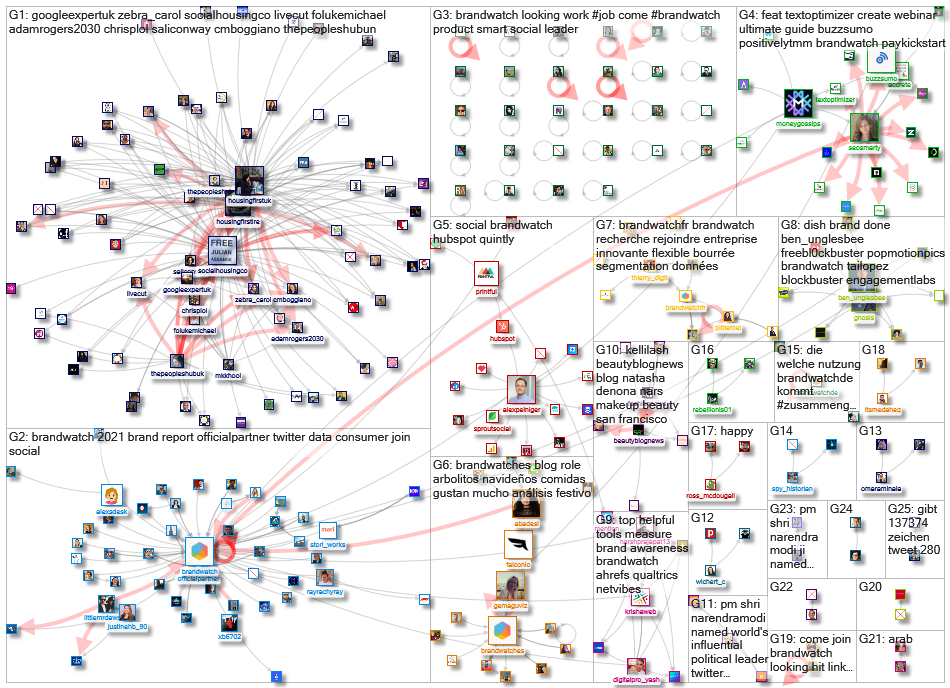 BrandWatch_2021-12-21_05-05-13.xlsx