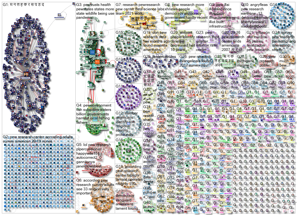 pew research_2021-12-22_19-07-56.xlsx