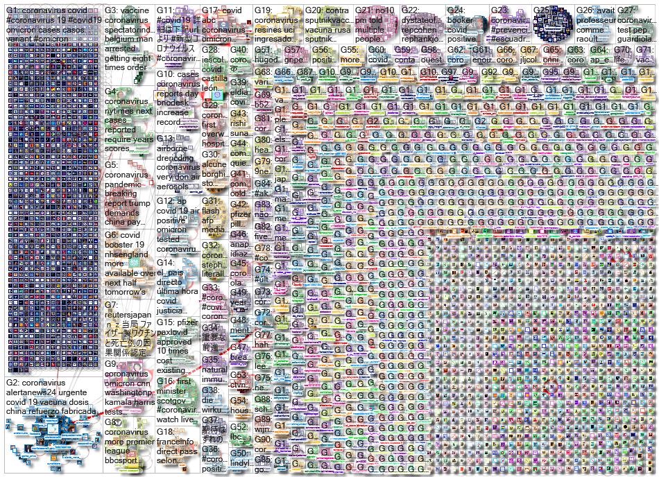 Coronavirus_2021-12-24_01-38-36.xlsx