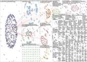 privateequity Twitter NodeXL SNA Map and Report for Friday, 24 December 2021 at 19:47 UTC