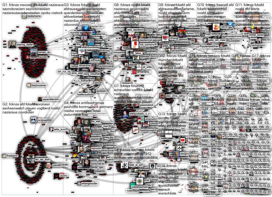 #fcknzs Twitter NodeXL SNA Map and Report for lauantai, 25 joulukuuta 2021 at 13.31 UTC