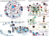 Education2030UN Twitter NodeXL SNA Map and Report for terça-feira, 28 dezembro 2021 at 00:31 UTC