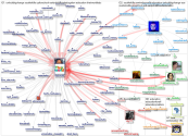 theirworld Twitter NodeXL SNA Map and Report for terça-feira, 28 dezembro 2021 at 00:53 UTC