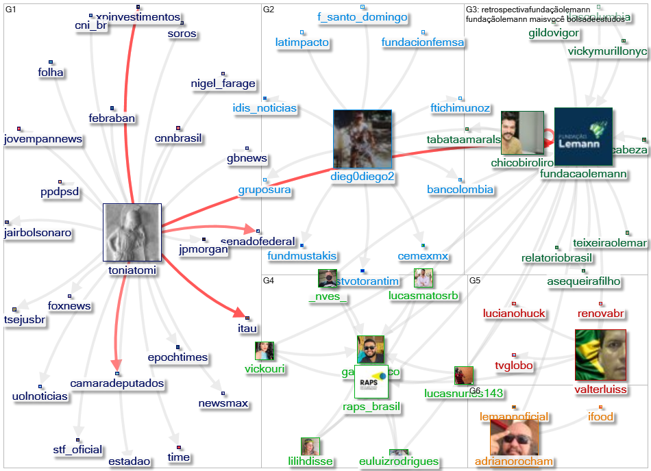 fundacaolemann Twitter NodeXL SNA Map and Report for terça-feira, 28 dezembro 2021 at 01:02 UTC