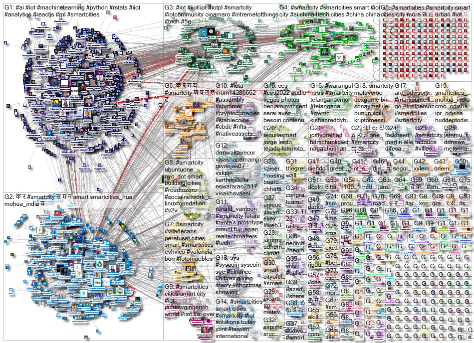 smartcity OR smartcities_2021-12-30_17-24-59.xlsx