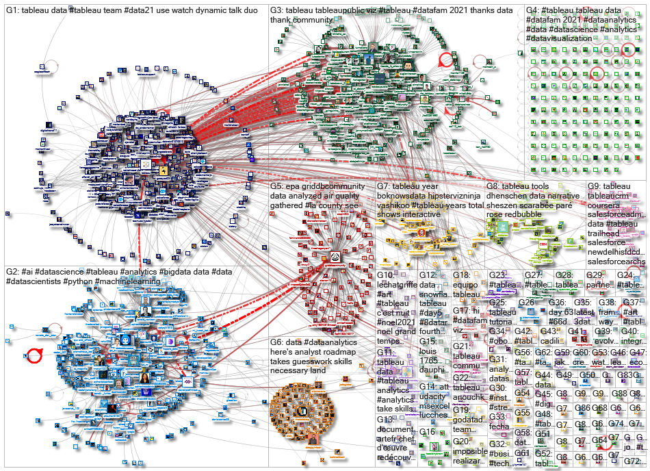 @tableau OR #tableau_2021-12-31_08-32-39.xlsx