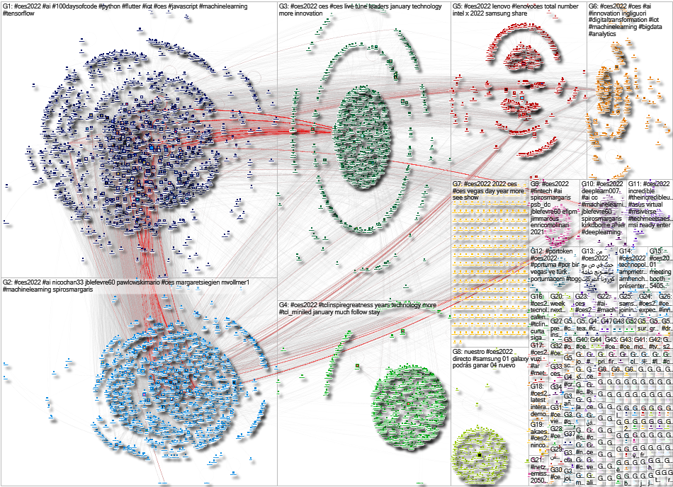 CES2022 Twitter NodeXL SNA Map and Report for Sunday, 02 January 2022 at 18:17 UTC