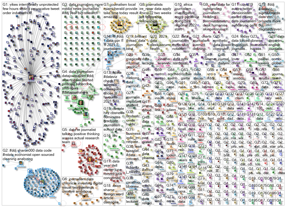 #ddj OR (data journalism)_2022-01-03_08-50-45.xlsx