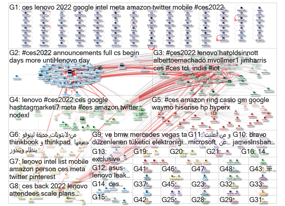 Lenovo CES Twitter NodeXL SNA Map and Report for Monday, 03 January 2022 at 19:30 UTC