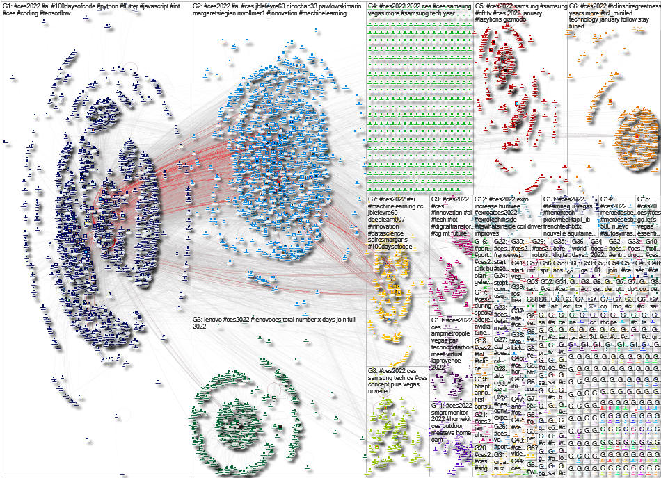 #CES2022 Twitter NodeXL SNA Map and Report for Monday, 03 January 2022 at 19:05 UTC