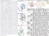 CES Samsung Twitter NodeXL SNA Map and Report for Monday, 03 January 2022 at 21:00 UTC