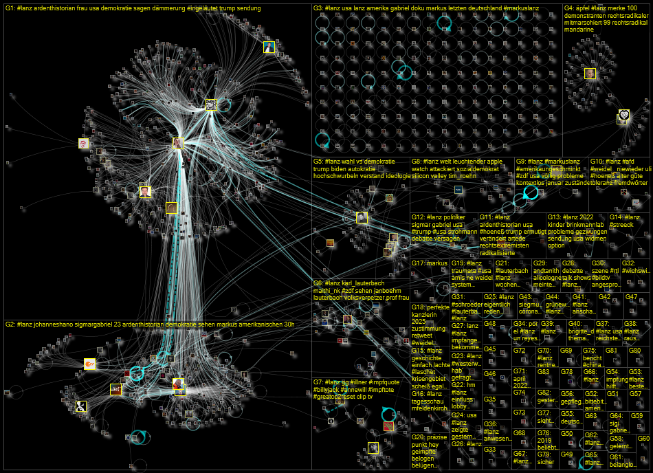 #Lanz Twitter NodeXL SNA Map and Report for Wednesday, 05 January 2022 at 15:43 UTC