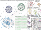 #DefeatedFormerPresident Twitter NodeXL SNA Map and Report for Thursday, 06 January 2022 at 23:11 UT