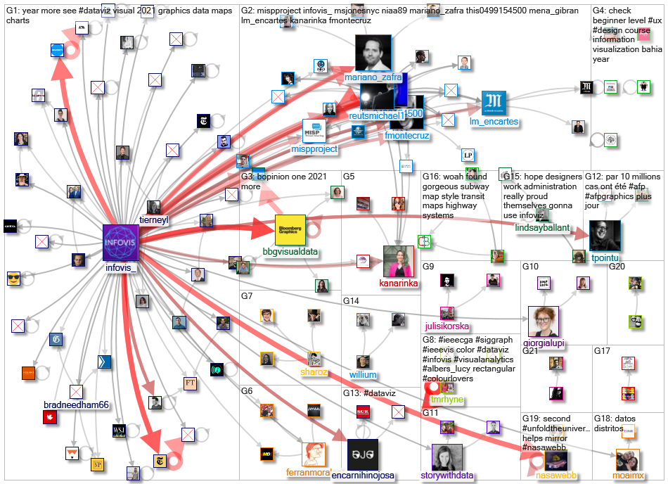 infoviz OR infovis_2022-01-06_17-44-42.xlsx