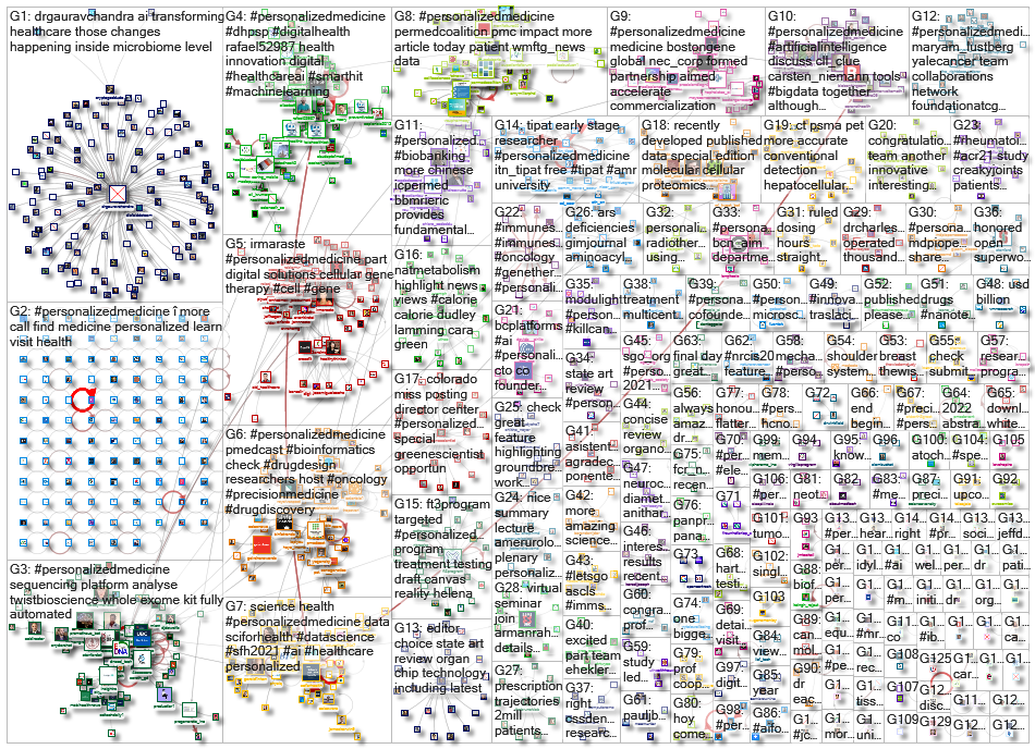 personalizedmedicine_2022-01-06_19-43-00.xlsx