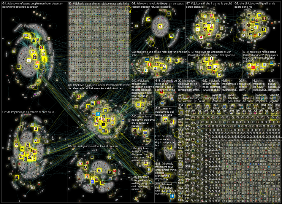 #Djokovic Twitter NodeXL SNA Map and Report for Friday, 07 January 2022 at 10:32 UTC