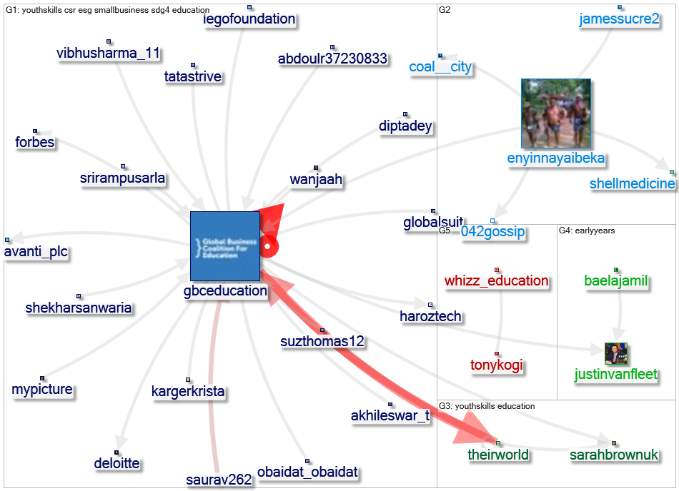 gbceducation Twitter NodeXL SNA Map and Report for terça-feira, 11 janeiro 2022 at 10:21 UTC