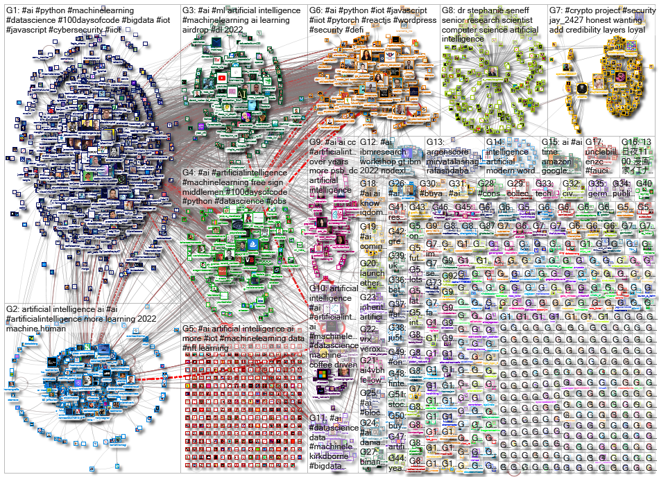 (Artificial Intelligence) OR #AI_2022-01-12_21-42-08.xlsx