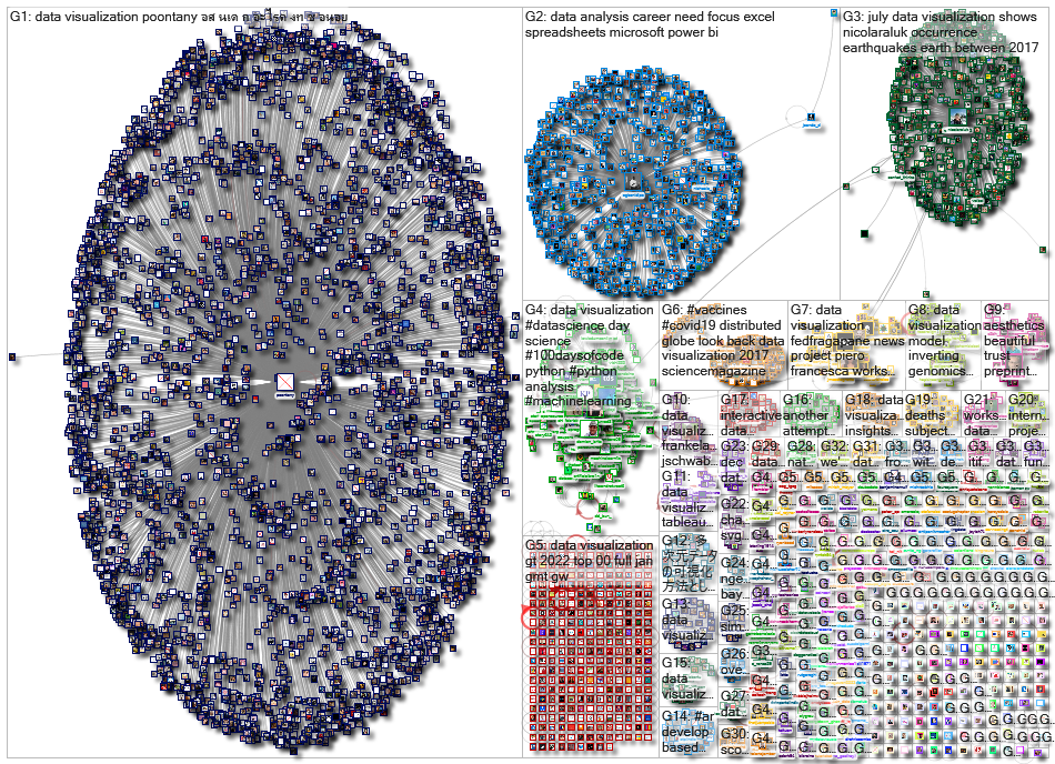 data visualization_2022-01-12_23-24-56.xlsx